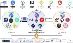 如何区分Tokenim 2.0 真伪钱