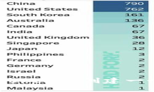 如何通过Tokenim创建一个EOS钱包