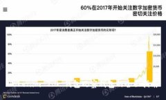 Tokenim 2.0 钱包观察钱包的全面指南