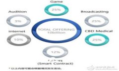 解决Tokenim 2.0钱包无法授权的问题的详细指南