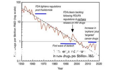 : TokenIM申请需要花费吗？详细解析及常见问题解答