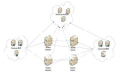 比特币手机钱包哪款最安全比特币手机钱包推荐