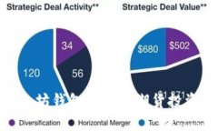 : 以太坊钱包矿池及期货投资攻略
