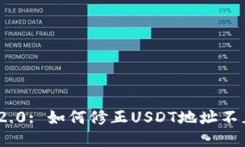 TokenIM 2.0: 如何修正USDT地址不正确的问题