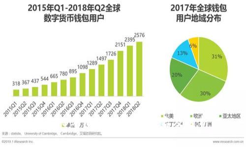 2023年虚拟币全球排名及解析